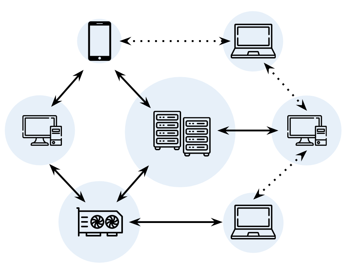 Distributed Training